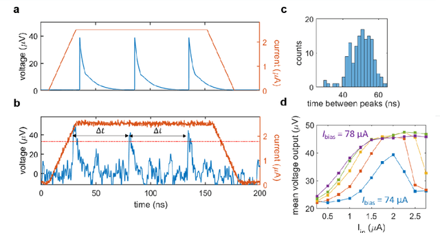 Figure 2 for A superconducting nanowire spiking element for neural networks
