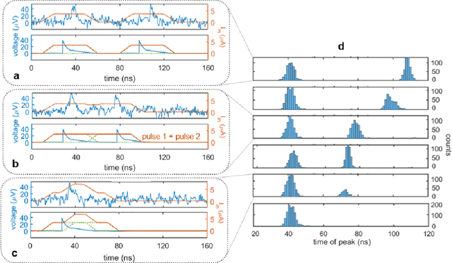 Figure 3 for A superconducting nanowire spiking element for neural networks