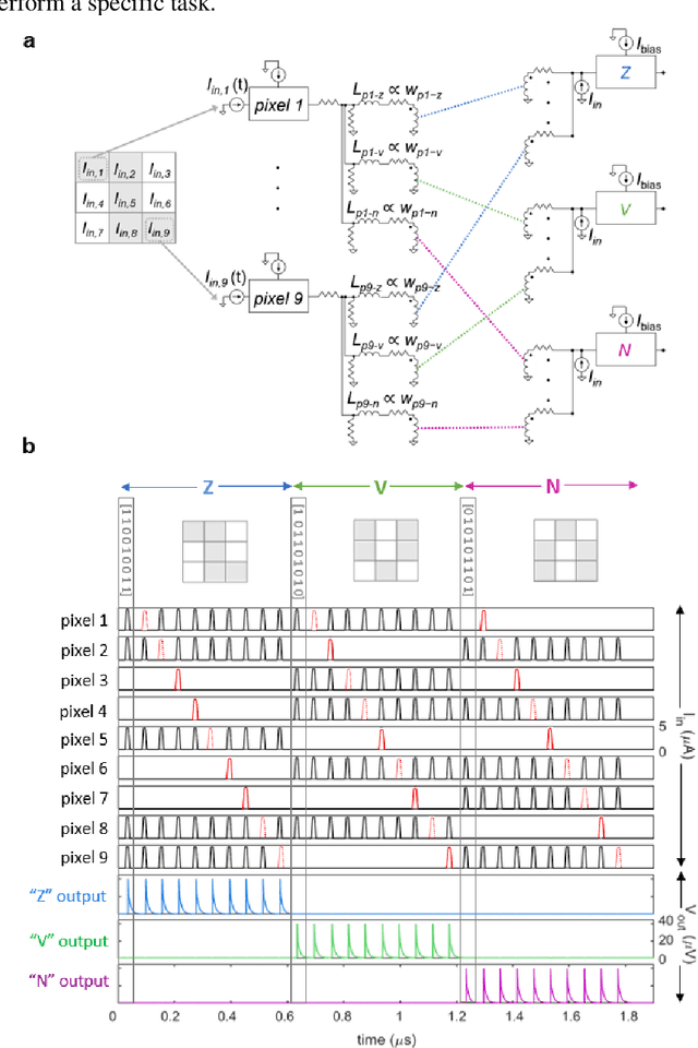 Figure 4 for A superconducting nanowire spiking element for neural networks