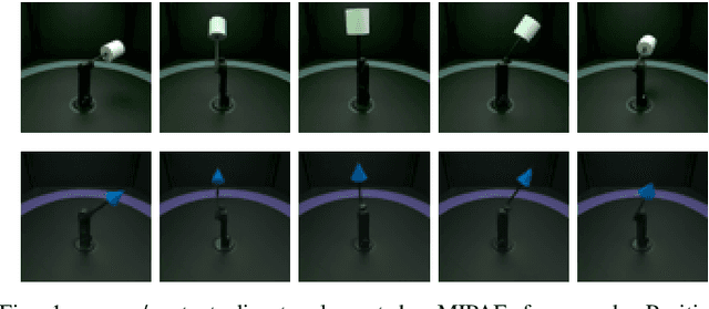 Figure 1 for Mutual Information Based Method for Unsupervised Disentanglement of Video Representation
