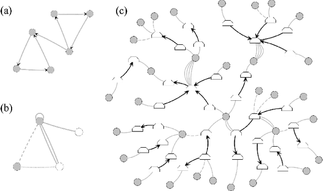 Figure 1 for An expert system for detecting automobile insurance fraud using social network analysis