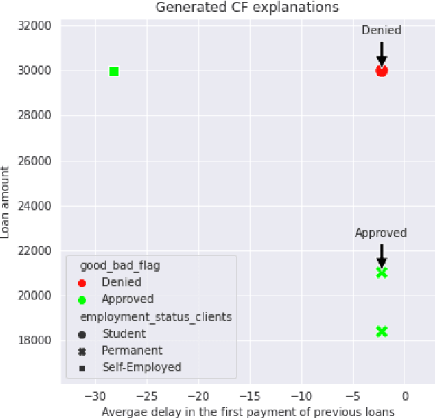 Figure 4 for A Practical Tutorial on Explainable AI Techniques