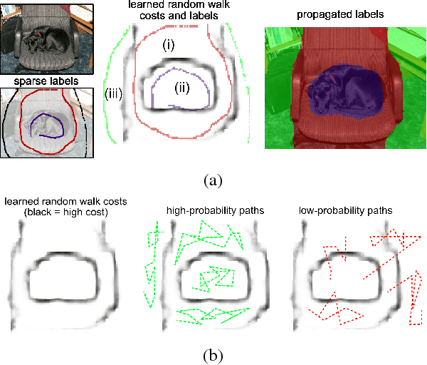 Figure 3 for Learning random-walk label propagation for weakly-supervised semantic segmentation