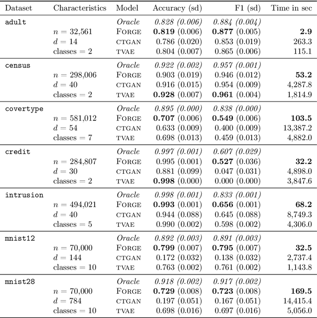 Figure 2 for Smooth densities and generative modeling with unsupervised random forests