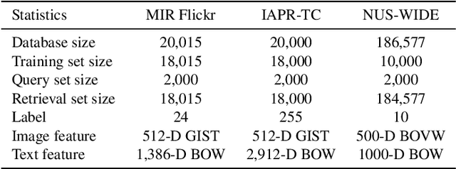 Figure 3 for MOON: Multi-Hash Codes Joint Learning for Cross-Media Retrieval