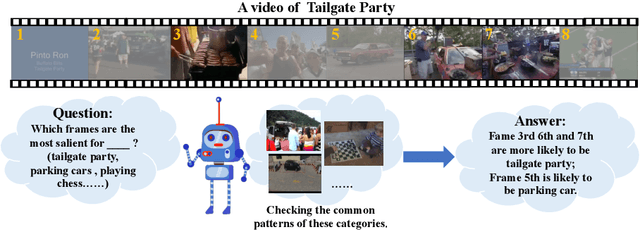 Figure 1 for Temporal Saliency Query Network for Efficient Video Recognition
