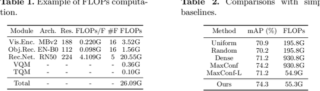 Figure 2 for Temporal Saliency Query Network for Efficient Video Recognition
