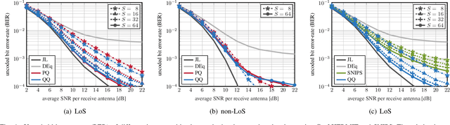 Figure 4 for Hybrid Jammer Mitigation for All-Digital mmWave Massive MU-MIMO