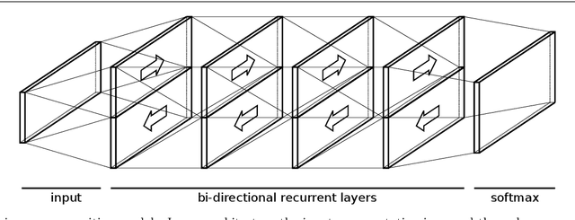 Figure 3 for Fast Multi-language LSTM-based Online Handwriting Recognition