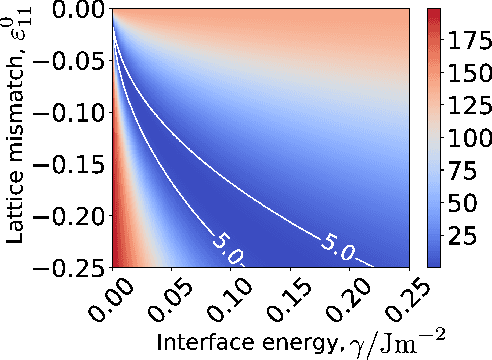 Figure 4 for Cost-effective search for lower-error region in material parameter space using multifidelity Gaussian process modeling