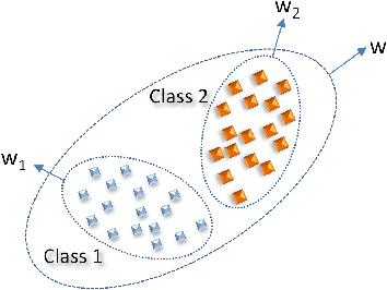 Figure 4 for SuperPCA: A Superpixelwise PCA Approach for Unsupervised Feature Extraction of Hyperspectral Imagery