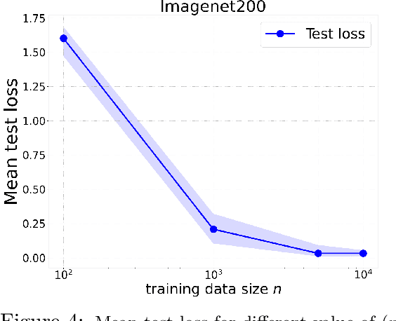 Figure 4 for On Projection Robust Optimal Transport: Sample Complexity and Model Misspecification