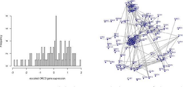 Figure 2 for Robust Gaussian Graphical Modeling with the Trimmed Graphical Lasso