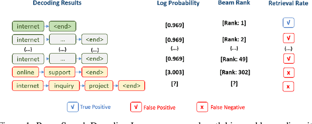 Figure 1 for BSDAR: Beam Search Decoding with Attention Reward in Neural Keyphrase Generation