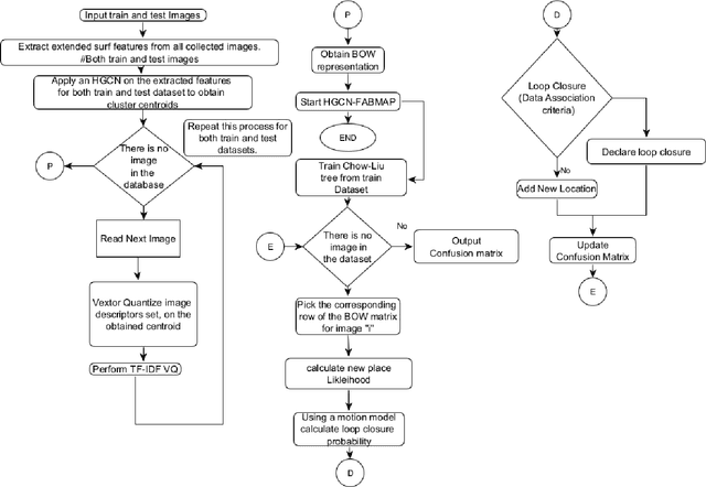 Figure 1 for Semi-supervised Vector-Quantization in Visual SLAM using HGCN