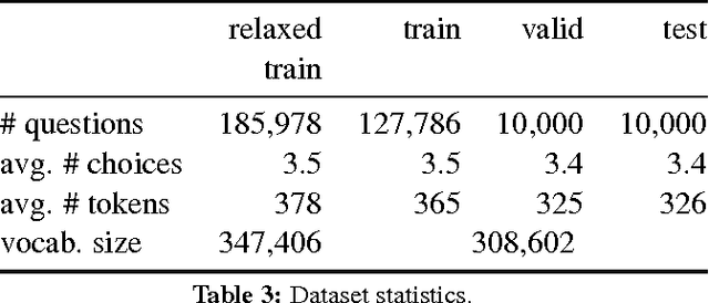 Figure 2 for Who did What: A Large-Scale Person-Centered Cloze Dataset