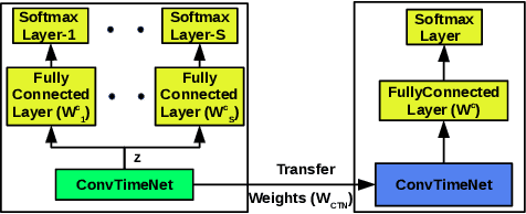 Figure 4 for ConvTimeNet: A Pre-trained Deep Convolutional Neural Network for Time Series Classification