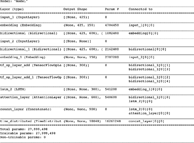 Figure 2 for Using Natural Language Processing to Understand Reasons and Motivators Behind Customer Calls in Financial Domain