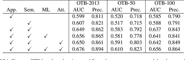 Figure 2 for A Twofold Siamese Network for Real-Time Object Tracking