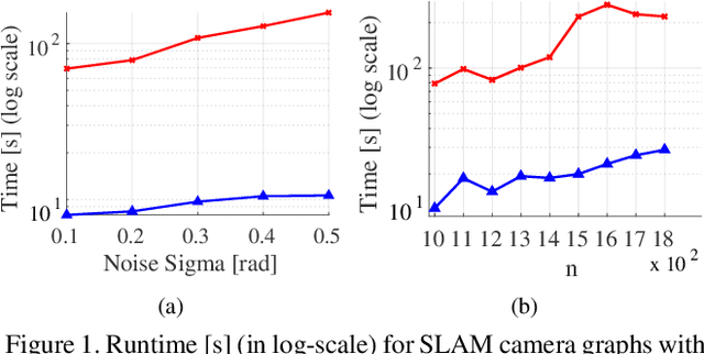 Figure 2 for Rotation Coordinate Descent for Fast Globally Optimal Rotation Averaging