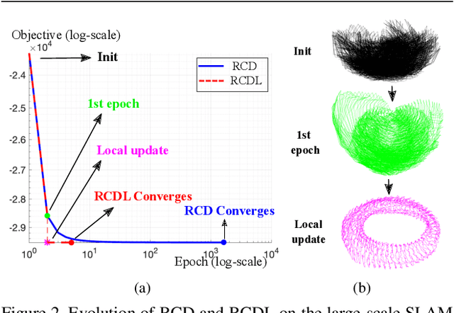 Figure 4 for Rotation Coordinate Descent for Fast Globally Optimal Rotation Averaging