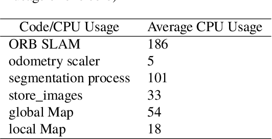 Figure 3 for Building an Integrated Mobile Robotic System for Real-Time Applications in Construction