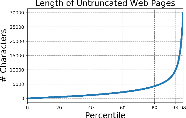 Figure 3 for Generative Models are Unsupervised Predictors of Page Quality: A Colossal-Scale Study