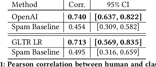 Figure 2 for Generative Models are Unsupervised Predictors of Page Quality: A Colossal-Scale Study
