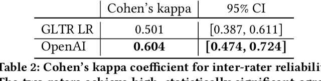 Figure 4 for Generative Models are Unsupervised Predictors of Page Quality: A Colossal-Scale Study