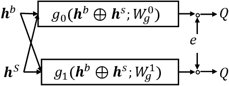 Figure 3 for REST: Debiased Social Recommendation via Reconstructing Exposure Strategies