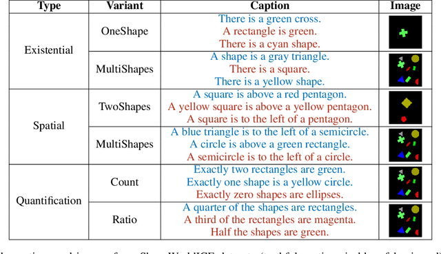 Figure 2 for Going Beneath the Surface: Evaluating Image Captioning for Grammaticality, Truthfulness and Diversity