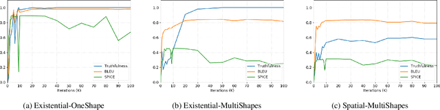 Figure 4 for Going Beneath the Surface: Evaluating Image Captioning for Grammaticality, Truthfulness and Diversity