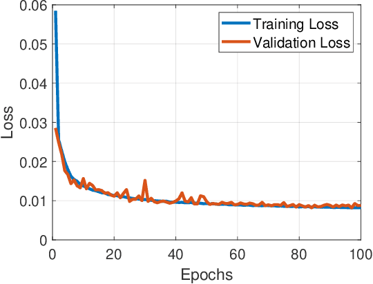 Figure 4 for Hierarchical Learning Framework for UAV Detection and Identification
