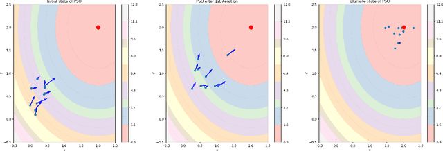 Figure 1 for Particle swarm optimization in constrained maximum likelihood estimation a case study