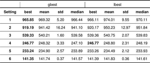 Figure 3 for Particle swarm optimization in constrained maximum likelihood estimation a case study