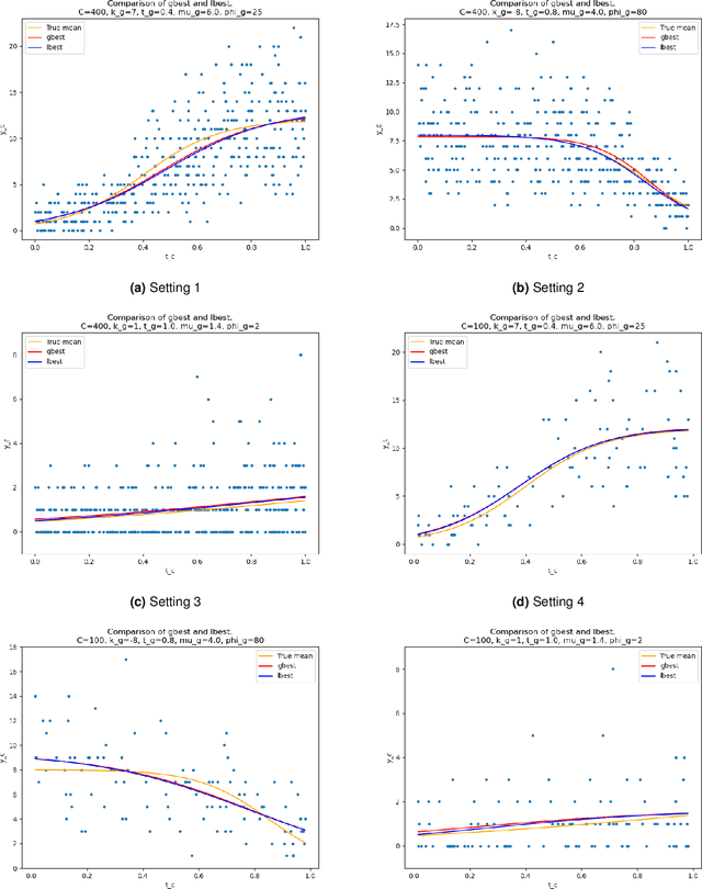 Figure 4 for Particle swarm optimization in constrained maximum likelihood estimation a case study