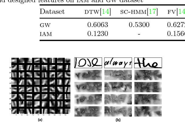 Figure 2 for Matching Handwritten Document Images
