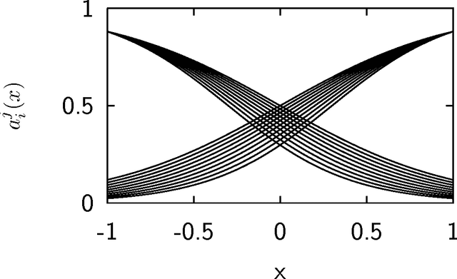 Figure 2 for Designing neural networks that process mean values of random variables