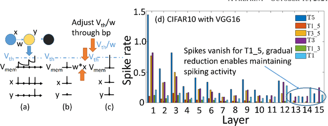 Figure 1 for One Timestep is All You Need: Training Spiking Neural Networks with Ultra Low Latency