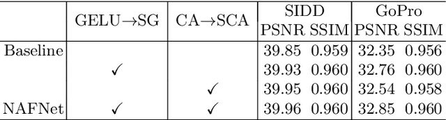 Figure 4 for Simple Baselines for Image Restoration
