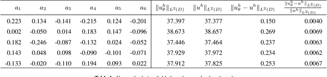 Figure 2 for NeuFENet: Neural Finite Element Solutions with Theoretical Bounds for Parametric PDEs