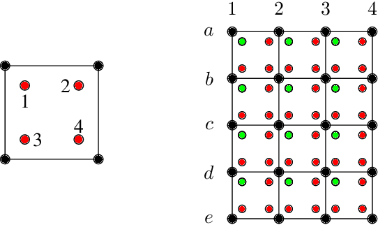 Figure 3 for NeuFENet: Neural Finite Element Solutions with Theoretical Bounds for Parametric PDEs