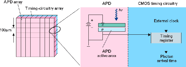 Figure 1 for An Overview of Depth Cameras and Range Scanners Based on Time-of-Flight Technologies