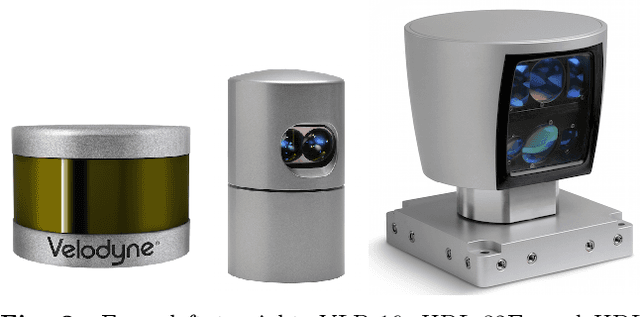 Figure 3 for An Overview of Depth Cameras and Range Scanners Based on Time-of-Flight Technologies