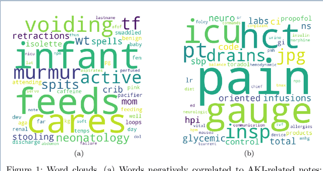 Figure 1 for AKI-BERT: a Pre-trained Clinical Language Model for Early Prediction of Acute Kidney Injury