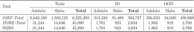Figure 4 for The Open Catalyst 2022  Dataset and Challenges for Oxide Electrocatalysis