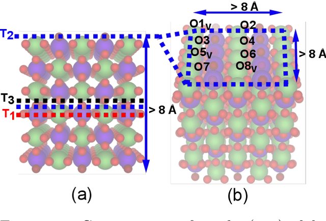Figure 3 for The Open Catalyst 2022 Dataset and Challenges for Oxide Electrocatalysis