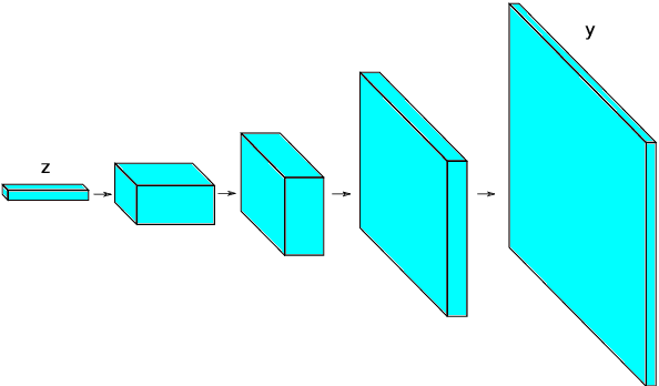 Figure 3 for Parametrization of stochastic inputs using generative adversarial networks with application in geology