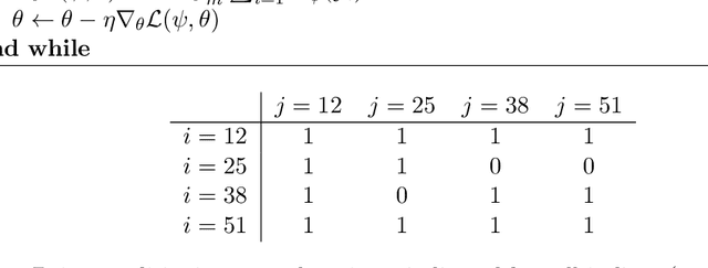 Figure 2 for Parametrization of stochastic inputs using generative adversarial networks with application in geology