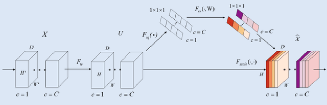Figure 3 for 3D AGSE-VNet: An Automatic Brain Tumor MRI Data Segmentation Framework